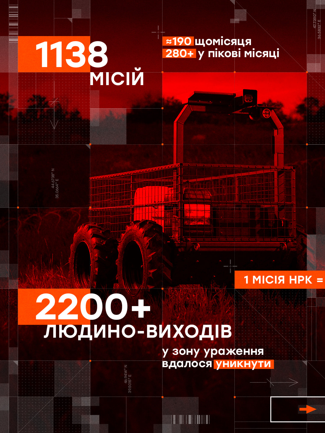 НРК «Шофрах» виконав 1138 місій та допоміг уникнути понад 2200 людино-виходів у зону ураження