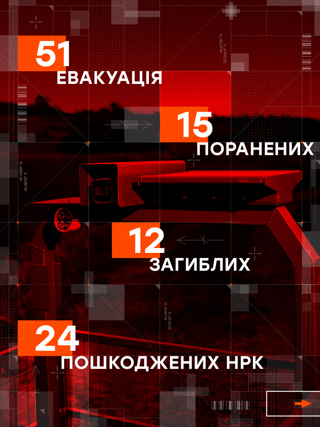 Статистика евакуації та бойових втрат НРК «Шофрах» за шість місяців роботи
