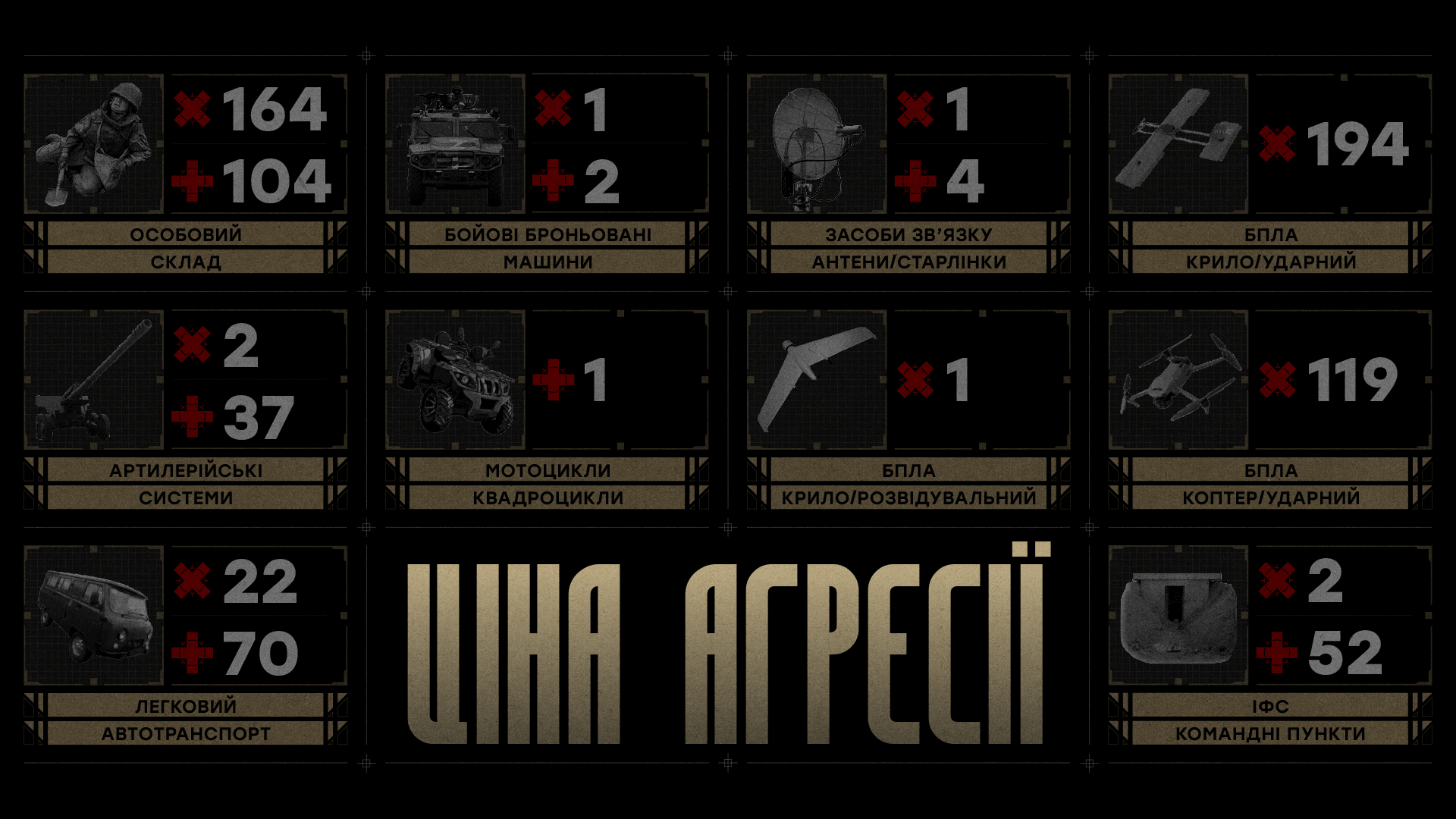 Ціна агресії